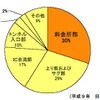 【伊東大厚のトラフィック計量学】ETC今昔物語 その1…早期普及が実現したわけ