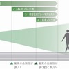 衝突警報機能（対車両・対歩行者）/衝突回避支援ブレーキ機能（対車両・対歩行者）