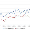 レギュラーガソリン実売価格（「e燃費」調べ）