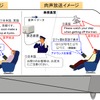 実証実験のイメージ。車内アナウンスの内容をスマホで多言語翻訳して文字表示する。