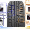 トレッドパターンへ採用した技術