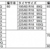 発売サイズ