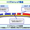 ゴム配合に採用した技術