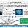 ICTやAIを活用して観光地の渋滞対策