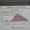 老朽化した橋はこれから加速度的に増加