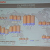 いすゞ自動車 決算説明会