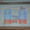 いすゞ自動車 決算説明会