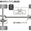 【三菱 ギャランフォルティス 発表】新開発の2.0リットルエンジン