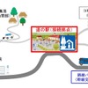 公募する特定テーマ型「道の駅」のイメージ