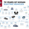 日産のEV、70周年…たま 電気自動車から リーフ 新型まで