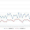 レギュラーガソリン実売価格（「e燃費」調べ）