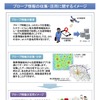 プローブ情報の収集・活用に関するイメージ