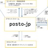 「posto.jp」の概要