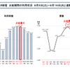 お盆期間中のバスタ新宿の利用者動向