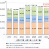 排気量51cc以上の自動二輪車の国内販売実績...2016年