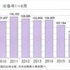 排気量50cc以下の原付バイクの販売実績...2017年上半期