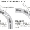 【三菱 ギャランフォルティス 発表】ニーエアバッグを標準装備