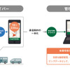 NAVITIME IoT Smart