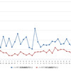 ハイオクガソリン実売価格（「e燃費」調べ）