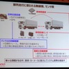 自動運転のためのデバイス群