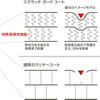 【日産 エクストレイル 新型発表】スクラッチシールドを3色に採用