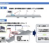 信号情報提供システムを開発