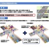 車両・歩行者等検知情報提供技術の確立