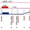 伏屋駅付近の縦断面図。今回の上り線高架化で踏切2カ所が解消される。