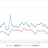 レギュラーガソリン実売価格（「e燃費」調べ）