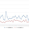 ハイオクガソリン実売価格（「e燃費」調べ）