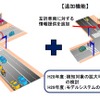 ITSコネクトで新たに左折車両に対して左折先歩行者検知情報を追加