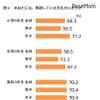 尊敬している先生がいますか