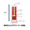 ショックアブソーバーとは