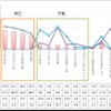 ナビ選択理由