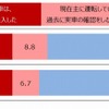 実車確認無しでの購入経験