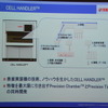 ヤマハ発動機セルハンドラ―発表会