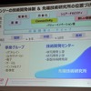 デンソーの先端技術開発ロードマップと技術開発体制のイメージ図。先端技術研究所は5年から15年先を見すえる