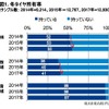 図1.冬タイヤ所有率