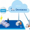 業務用通信対応カーナビ CN-B300B-Aとクラウドシステム DRIVEBOSS（活用イメージ）