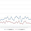 ハイオクガソリン実売価格（「e燃費」調べ）