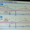 2つのアーチ橋で構成されていた水管橋の片方をトラス型に架け替えた。将来的には上部を新設の高架橋が突き抜ける。