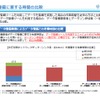 歩行空間ネットワークデータ整備ツールの効果