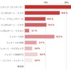 フェラーリ vs ランボルギーニならこれでしょう［結果］