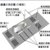 自動重量計測装置を増設