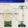 東洋ゴム工業「近未来型エアレスコンセプトタイヤ『noair』」概要説明会（9月8日、大阪）