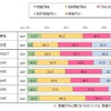 日本自動車ユーザー研究所（JACRI）が「ペダル踏み間違い時加速抑制装置」について調査