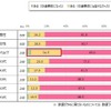 日本自動車ユーザー研究所（JACRI）が「ペダル踏み間違い時加速抑制装置」について調査