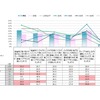 日本自動車ユーザー研究所（JACRI）が「ペダル踏み間違い時加速抑制装置」について調査