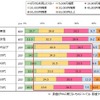 日本自動車ユーザー研究所（JACRI）が「ペダル踏み間違い時加速抑制装置」について調査