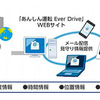 「あんしん運転 Ever Drive」仕組み図（今回取組イメージ）